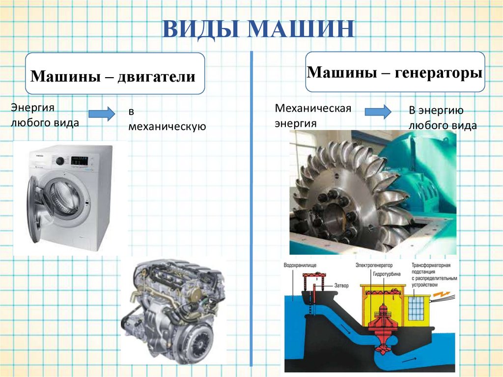 Техника машины и механизмы