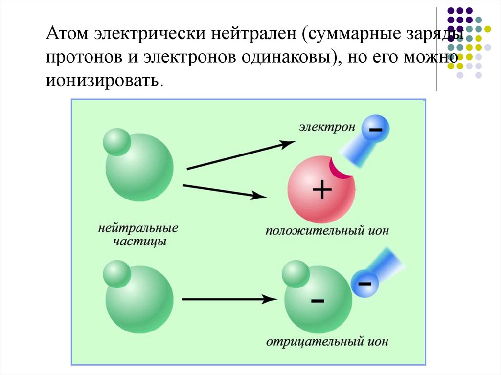 В схеме на рисунке электрический заряд