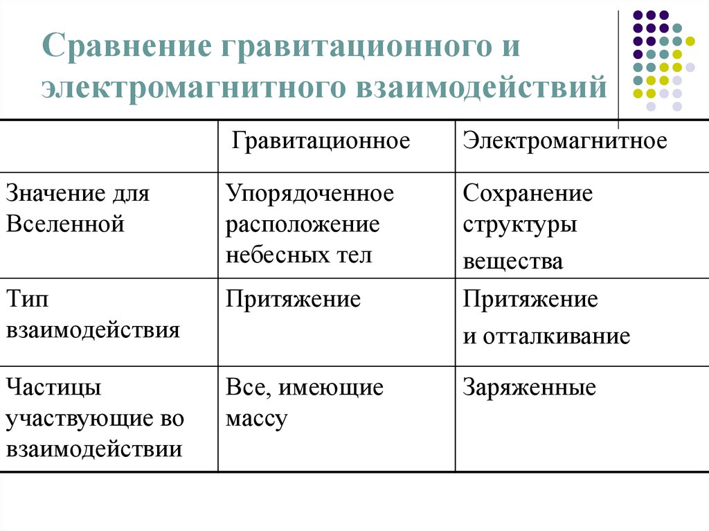 Закон сохранения электрического заряда презентация 10 класс