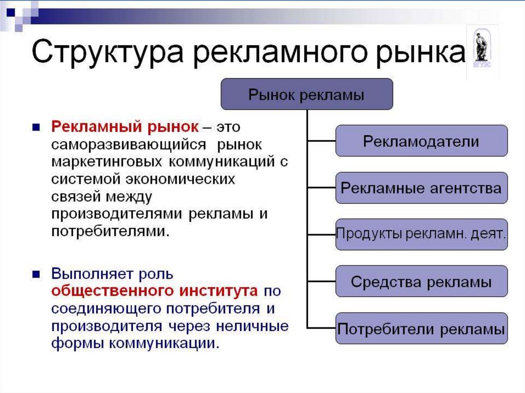 Роль рекламы в экономике проект