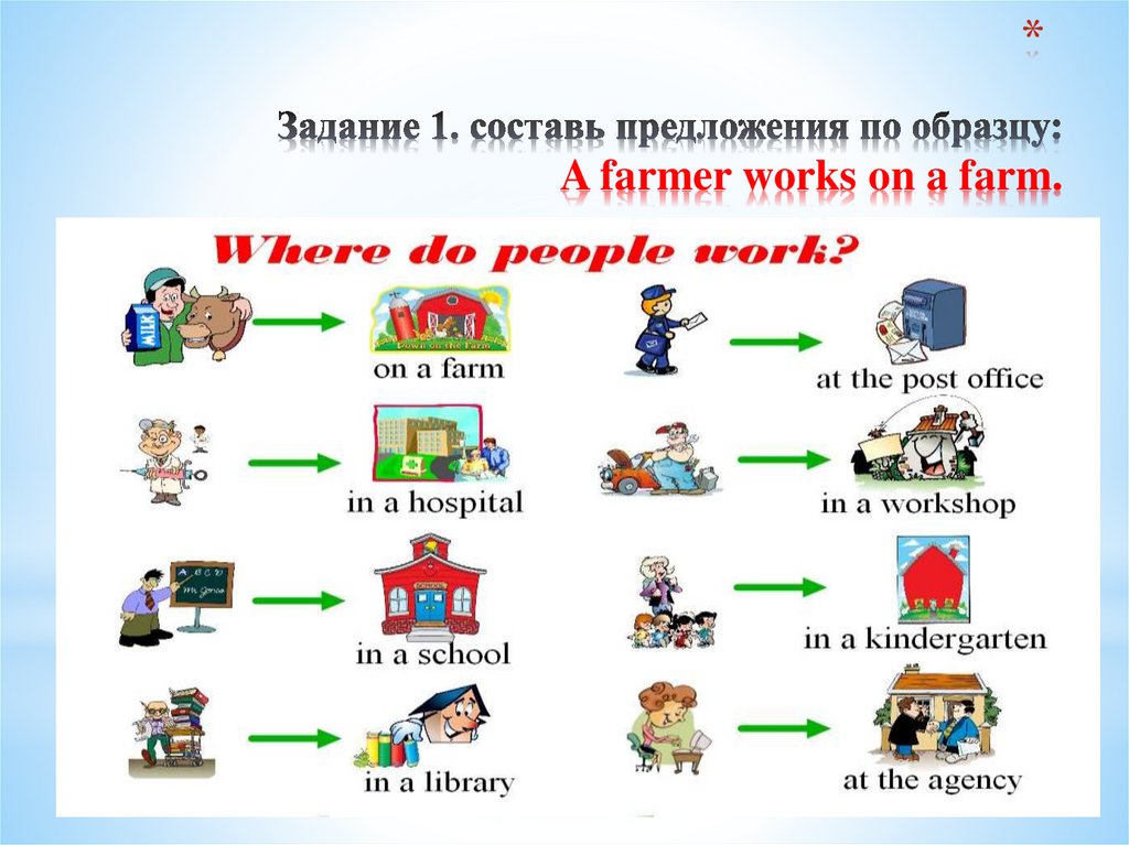 Задание 1. составь предложения по образцу: A farmer works on a farm.