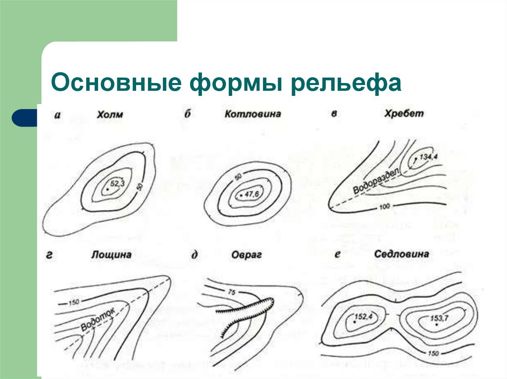 Основы рельефа. Хребет Лощина гора седловина. Форма рельефа горизонталями хребет. ОСНОВНЫЕФОРМЫ рельфева. Основные формы рельефа местности.