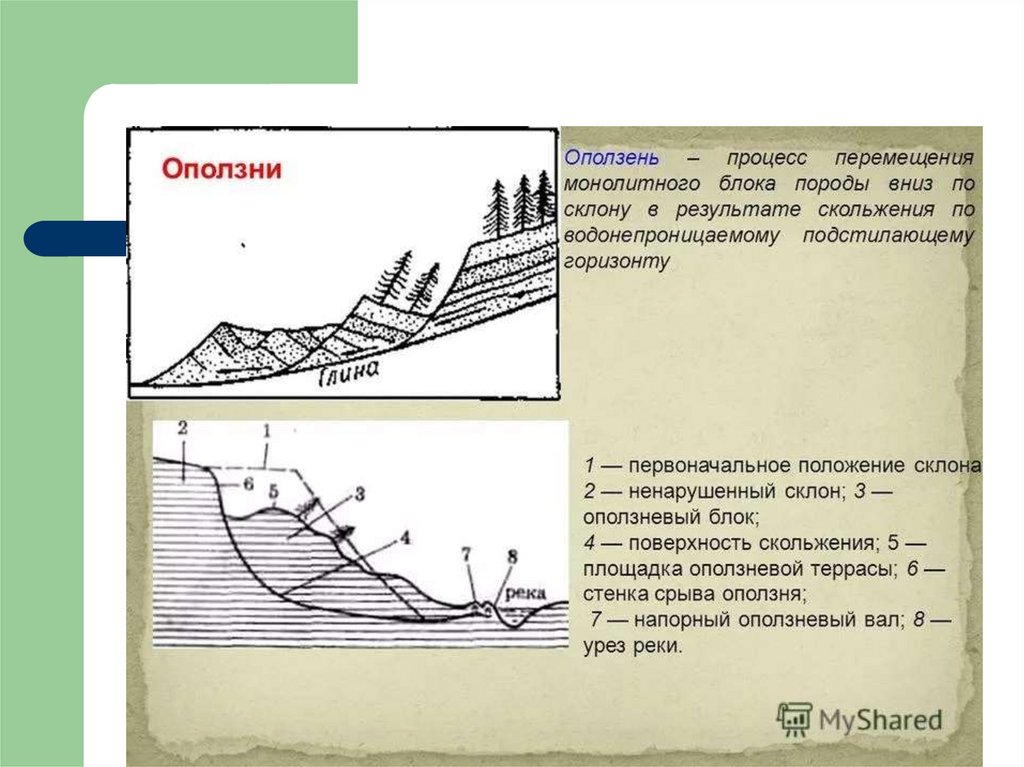 Карта оползней саратова