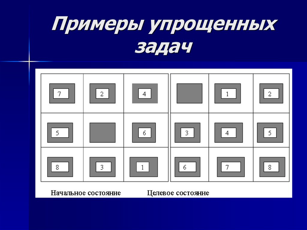 Реальное задание. Пространственное состояние примеры. Примеры упрощения в СМИ. Операторы в задачах пространств состояний.