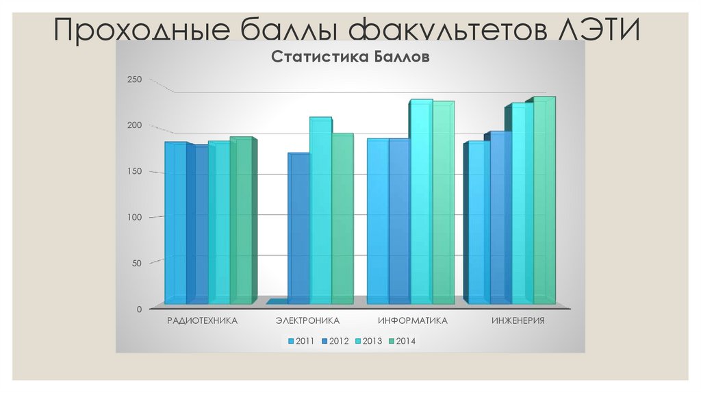 Графический пакет подготовки презентаций и слайд фильмов это