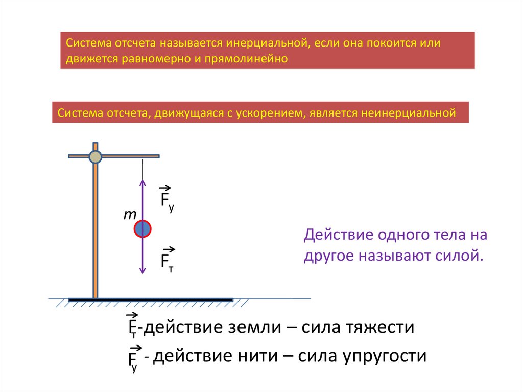 Тело 1 движется с ускорением. Что такое система отсчета в физике 9 класс. Система отсчета называется инерциальной если. Ускорение в системе отсчета. Основы динамики. Инерциальные системы отсчета.