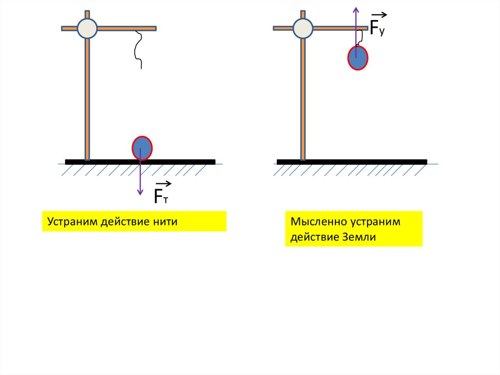 Действие земли. Fт в физике. Как найти fт в физике. Действия с землей. На какие нити действует рычаг.