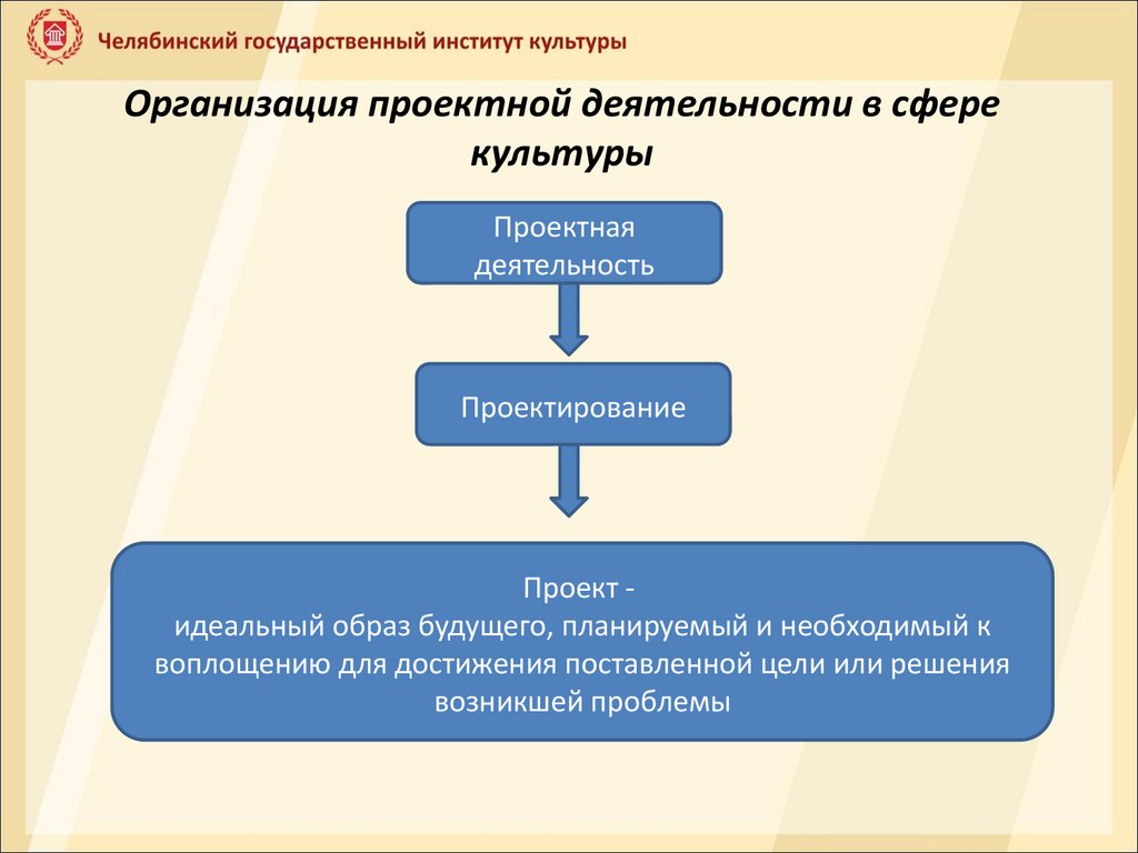 Преобразуют пространство духовной культуры проекты проектная технология