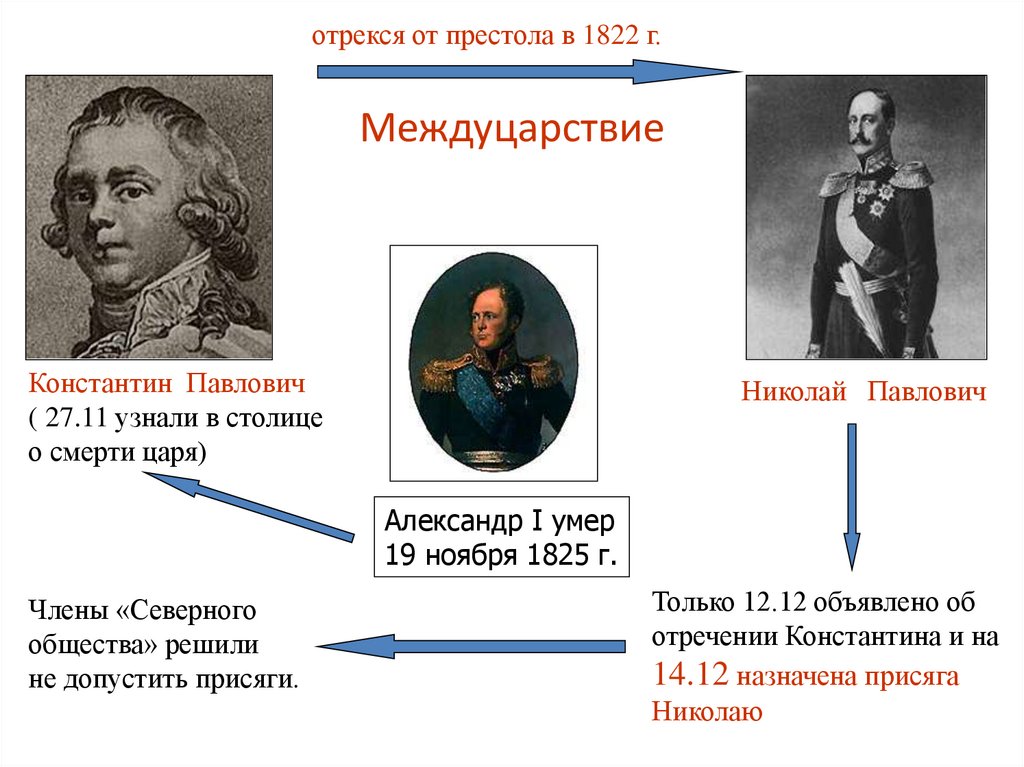 Междуцарствие презентация 7 класс пчелов