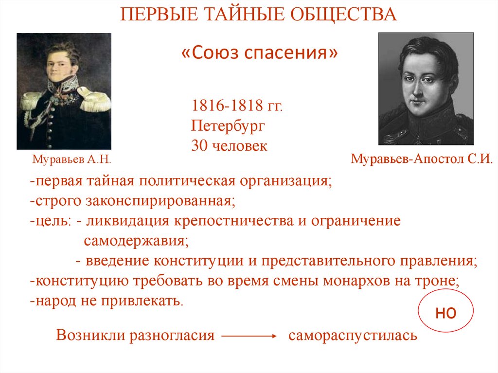 Рабочие движения при александре 2. Союз спасения Эстетика. Общественное движение при Александре 1 выступление Декабристов. Общественное движение при Александре 1 тест.