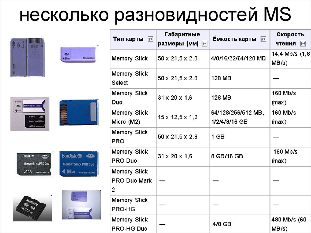 Sd как основная память. Memory Stick Micro m2. Распиновка адаптера Memory Stick Pro Duo. M2 Memory Stick Micro на СД карту. Memory Stick m2 pinout.