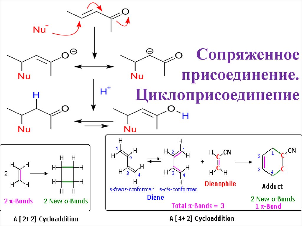 Каким образом производится присоединение