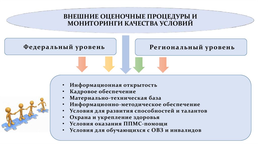 Внешняя процедура