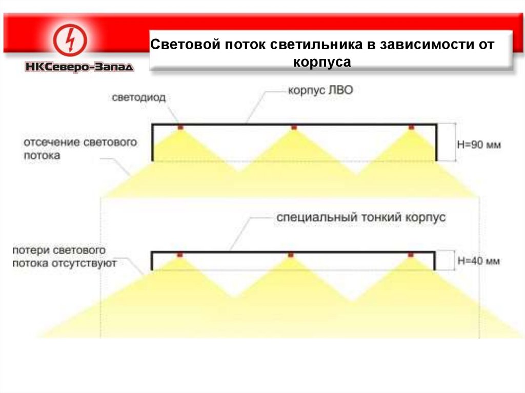 Светодиодные светильники и прожекторы ТМ «ЛЮМЕН» – обзор обновленного ассортимента