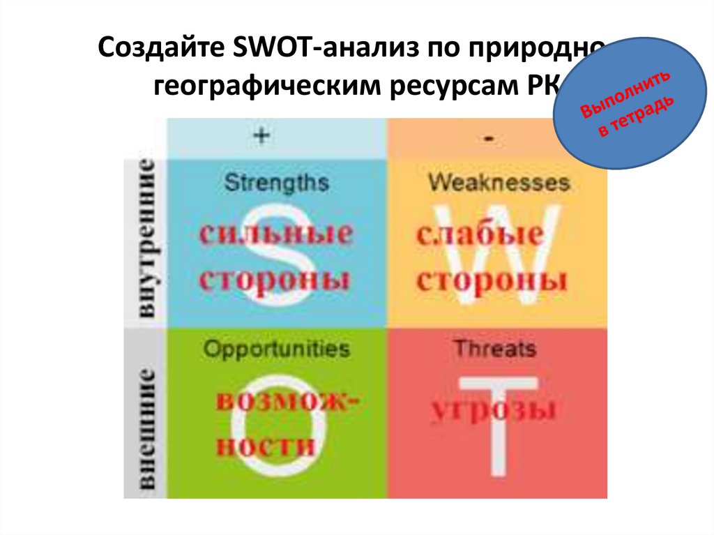 Хозяйственная специализация государств обусловленная природно географическими факторами презентация