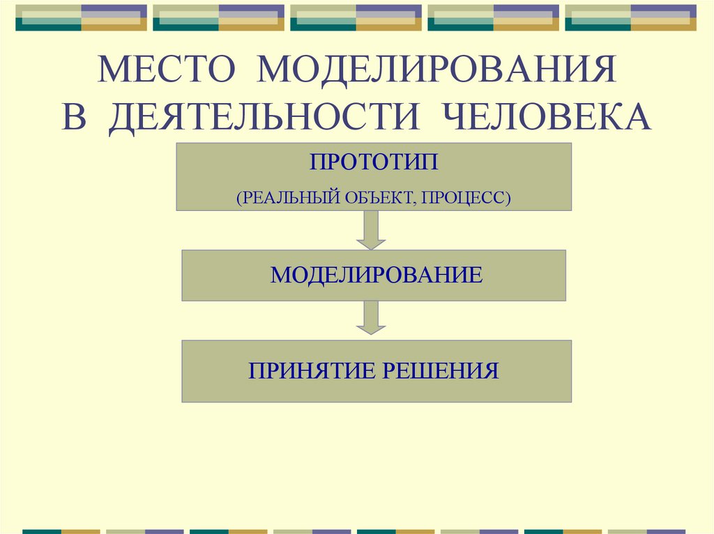 Моделирование как метод познания 9