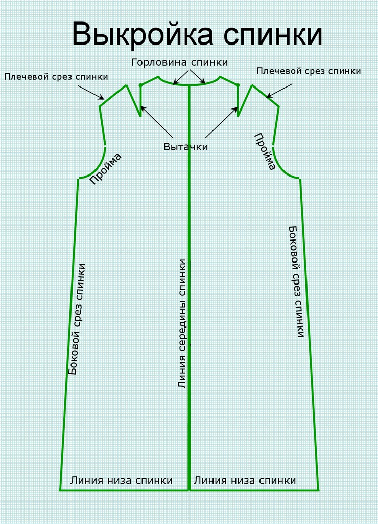 Подробное описание выкройки. Выкройка спинки. Как заузить спинку на выкройке.