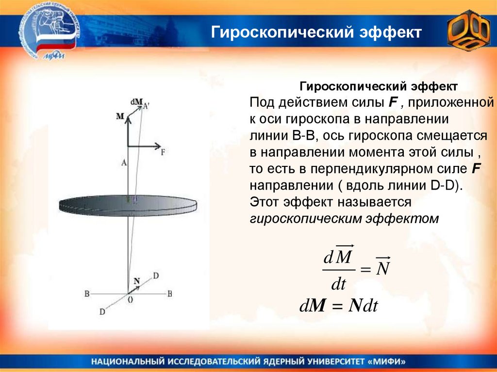 Гироскопический момент