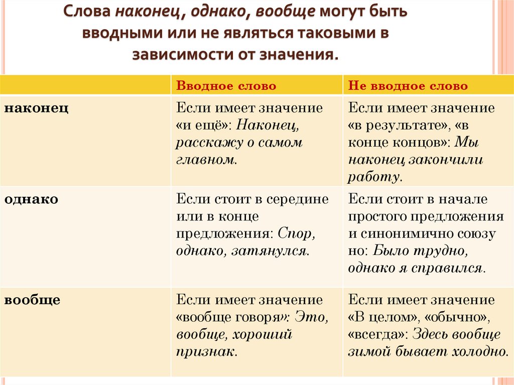 Однако вводное слово примеры. Наконец вводное слово значение. Наконец вводное слово пример. Однако вводное слово или. Однако вводное слово значение.