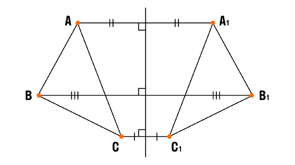 На одном рисунке изображены два треугольника симметричные относительно прямой к укажите этот рисунок