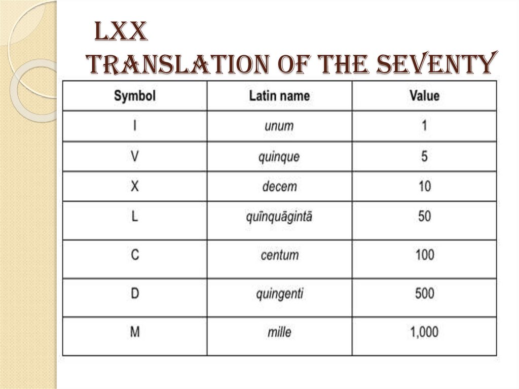 LXX Translation of the seventy