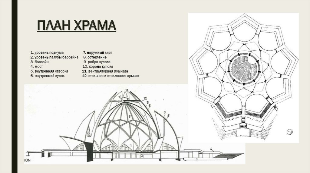 Храм лотоса рисунок