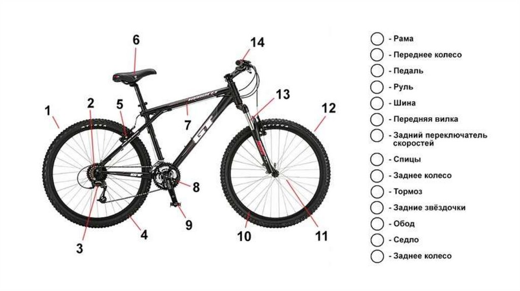 Как называется велосипед. Схема велосипеда с названием деталей стелс. Составные части велосипеда стелс. Устройство скоростного велосипеда схема. Схема установки переднего колеса на велосипед.