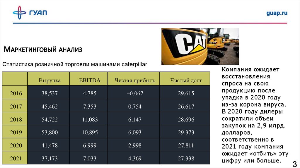 Маркетинговый анализ