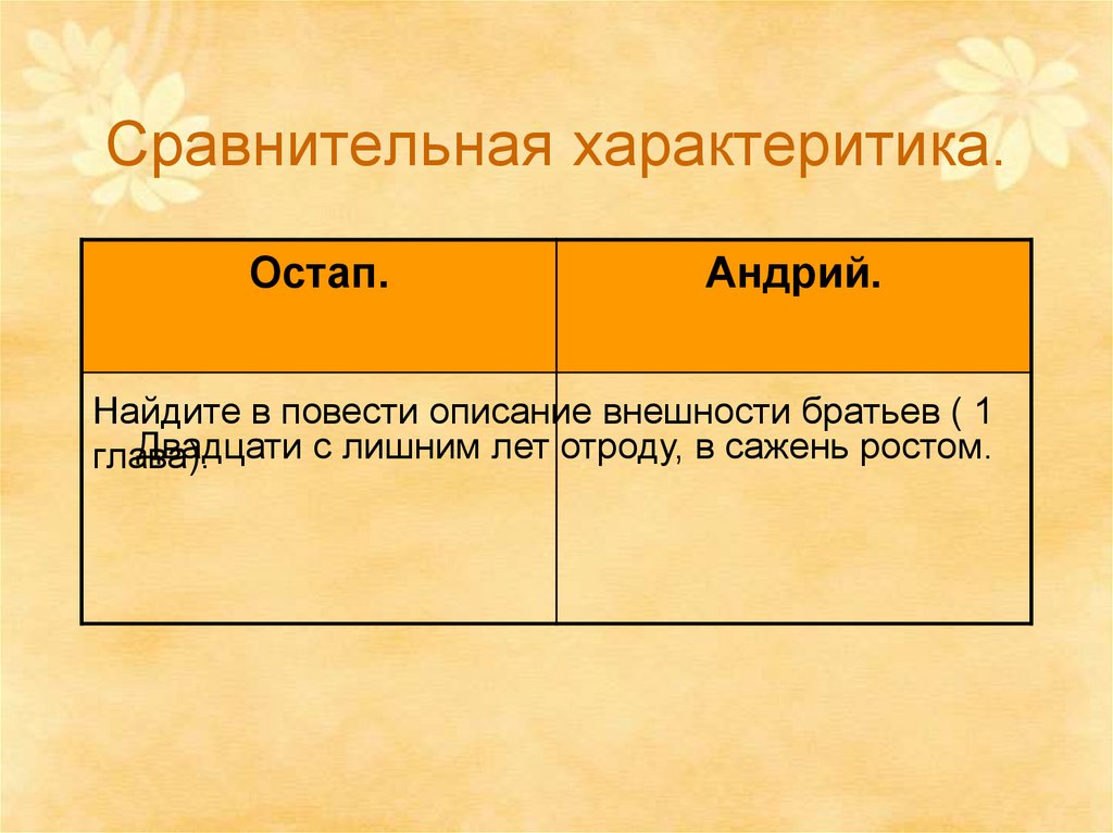 Различия остапа и андрия. Сравнительная характеристика Остапа и Андрия. Характеристика Остапа и Андрия. Остап и Андрий сравнительная характеристика таблица. Остап и Андрий сравнительная характеристика.