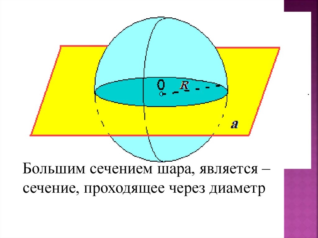 Сечение шара диаметральной плоскостью называется. Сечение шара диаметральной плоскостью. Секущая плоскость через центр шара. Сечение сферы плоскостью. Сеченитя шара.