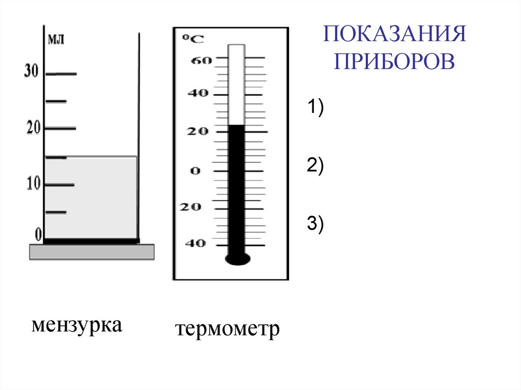 Какими показаниями прибора