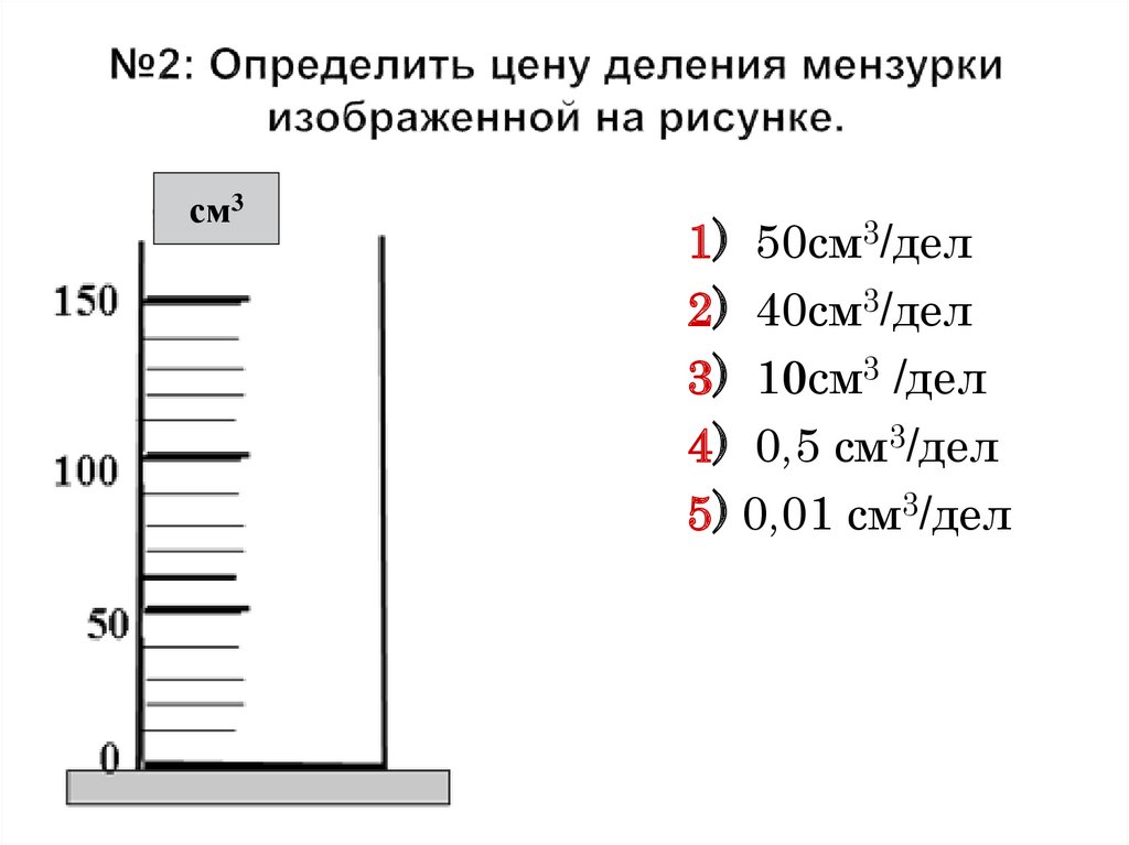 Используя рисунок определите цену деления динамометра