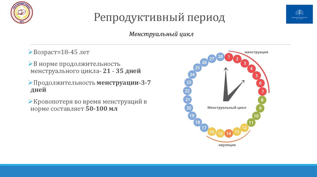 Заболевания женской репродуктивной системы презентация