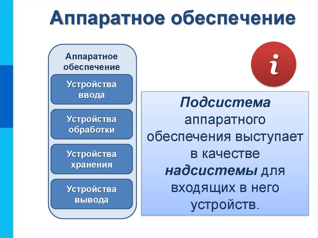 Персональный компьютер как система