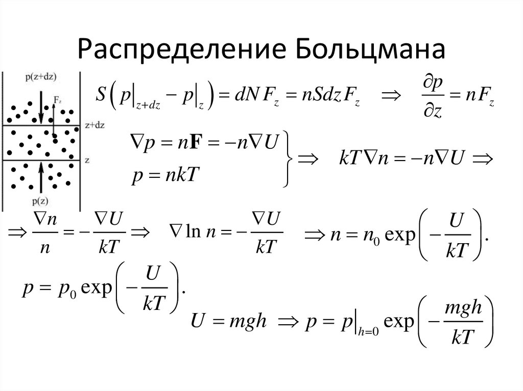 Распределение больцмана