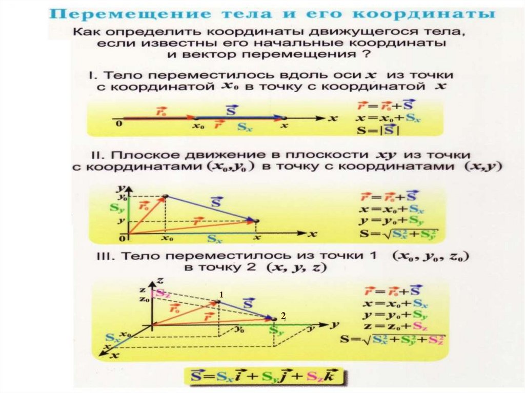 Кинематика в механике. Координаты материальной точки. Начальная координата материальной точки. Определите начальную координату материальной точки. Как определить начальную координату.