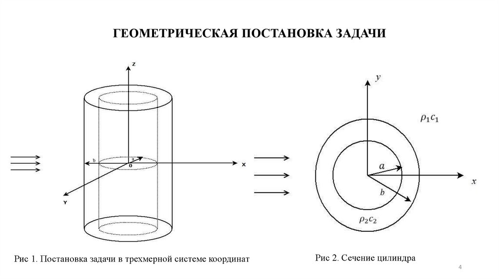 ГЕОМЕТРИЧЕСКАЯ ПОСТАНОВКА ЗАДАЧИ