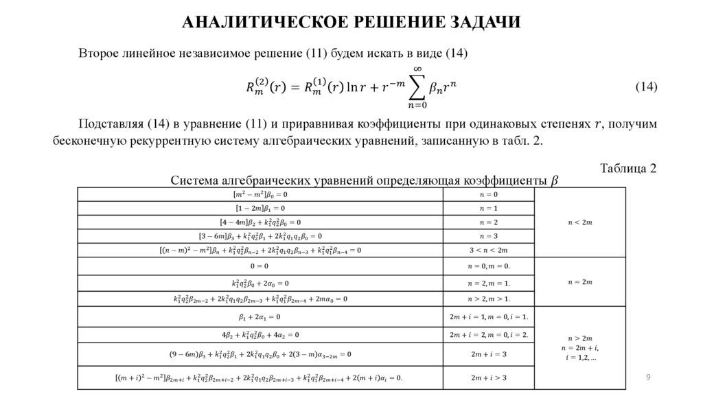 АНАЛИТИЧЕСКОЕ РЕШЕНИЕ ЗАДАЧИ