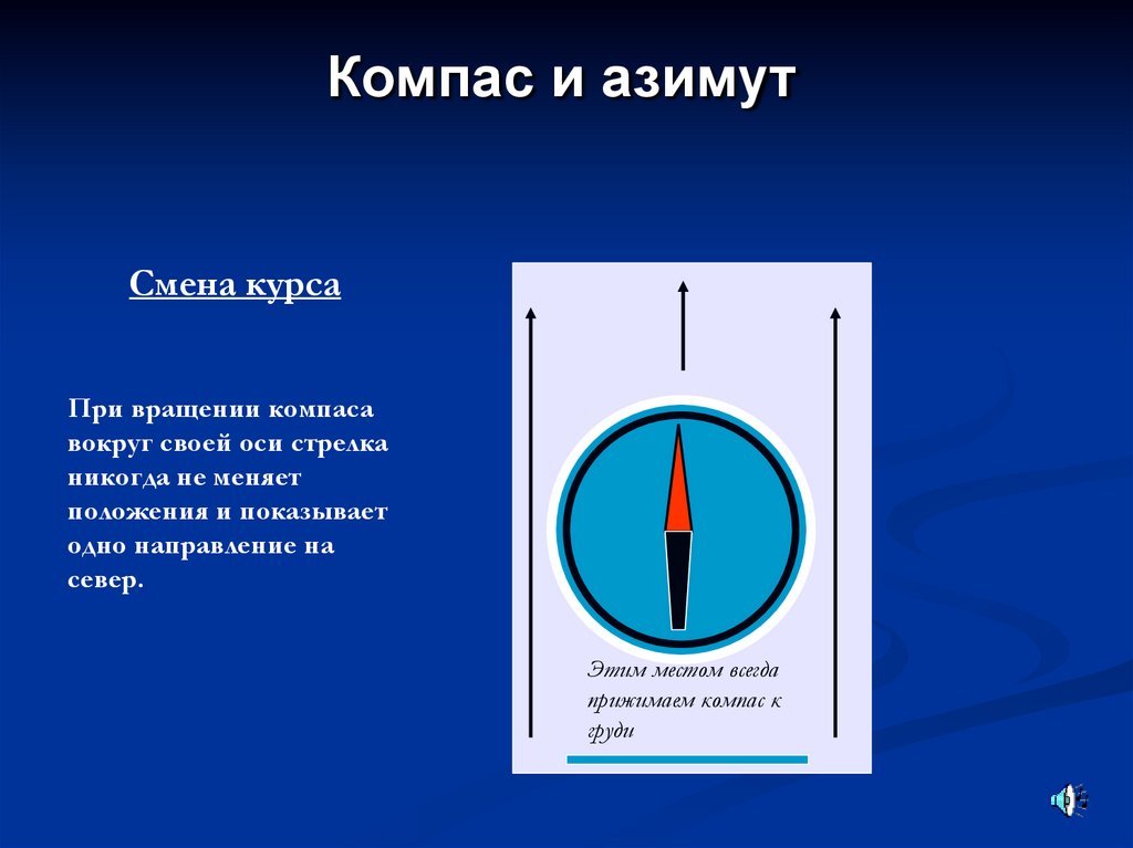 Азимут соответствует. Компас Азимут. Азимут презентация. Компас вращение вокруг оси. Стрелка компаса всегда показывает направление на.