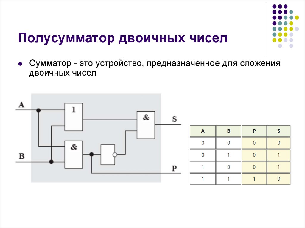 Схема полусумматора двоичных чисел