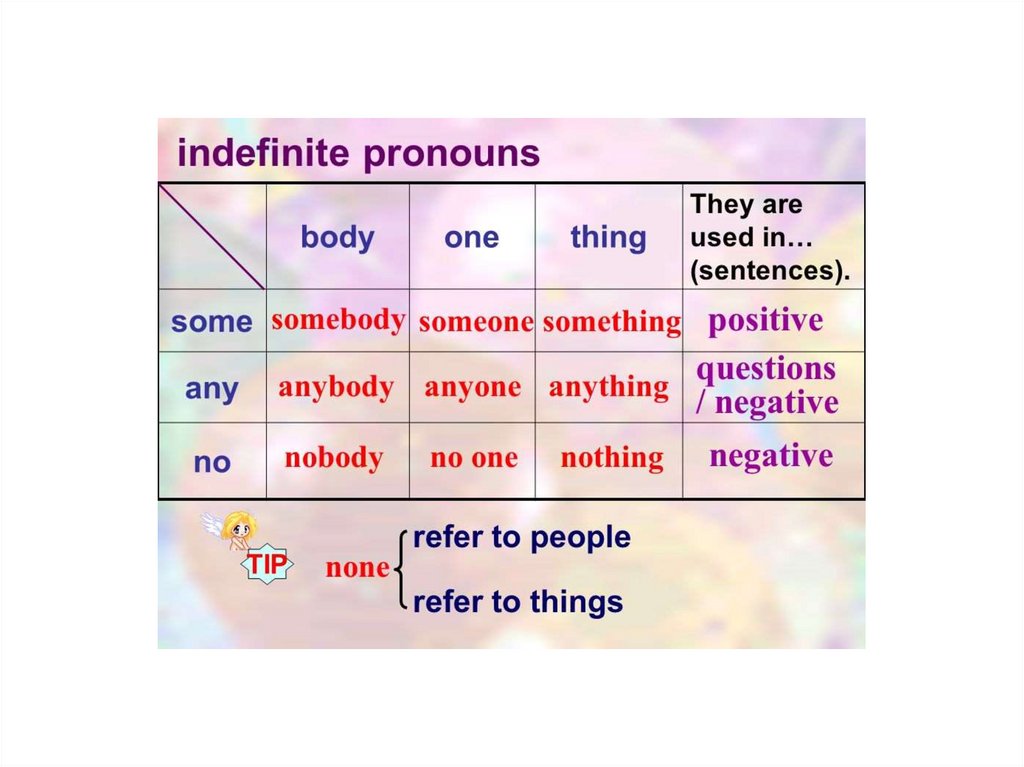 indefinite-pronouns