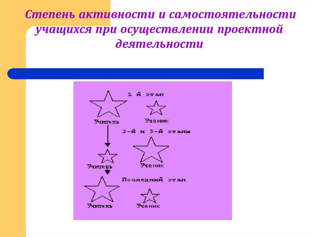 Степень деятельности. Степень активности в осуществлении действий. Аппликации степень активности детей.