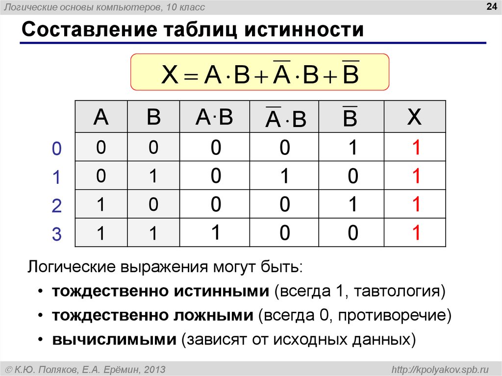 Таблицы истинности презентация