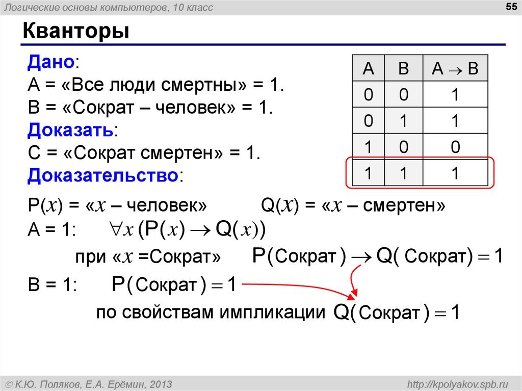 Поляков презентации 10 класс