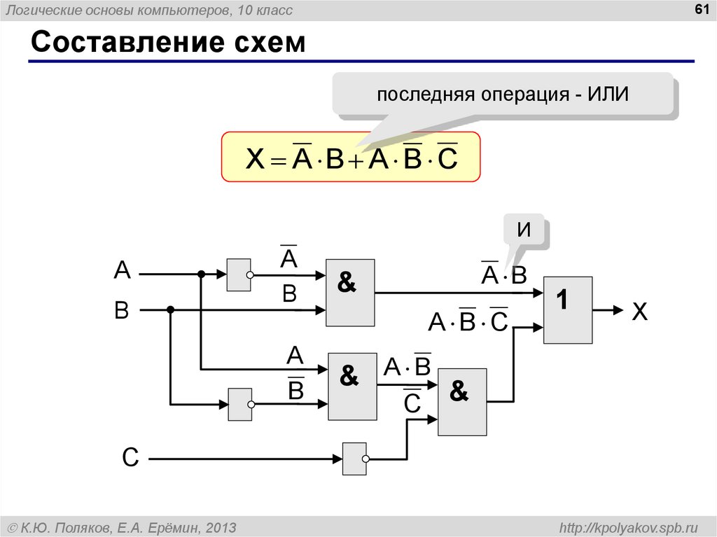 Построить схему на логических элементах упрощать выражение не нужно