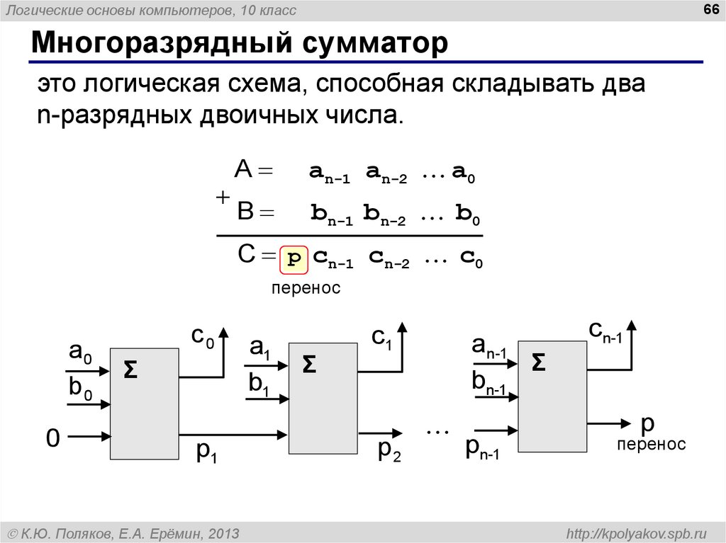 Схема полусумматора двоичных чисел