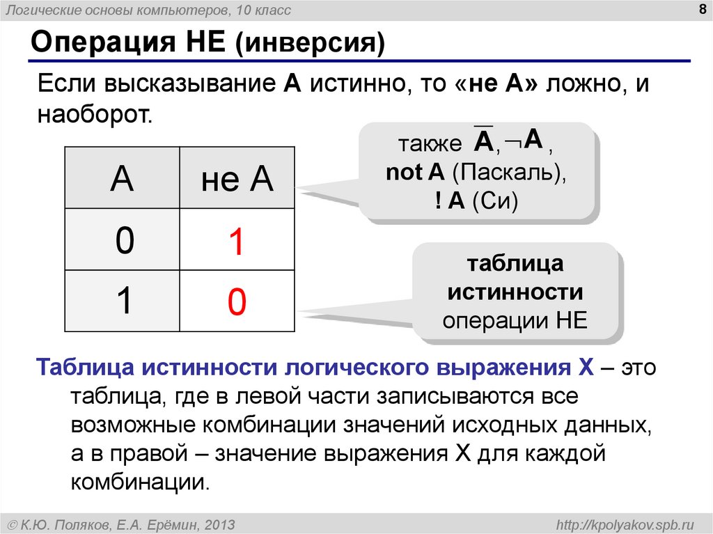 Основы логики и логические основы компьютера презентация