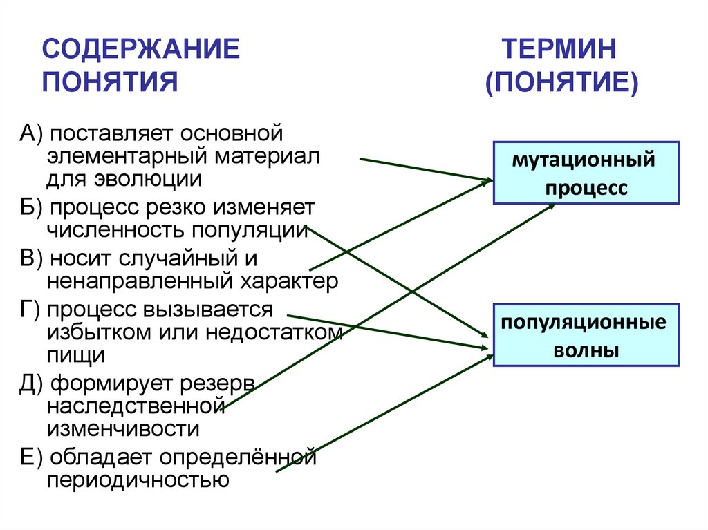 Понятие оглавление