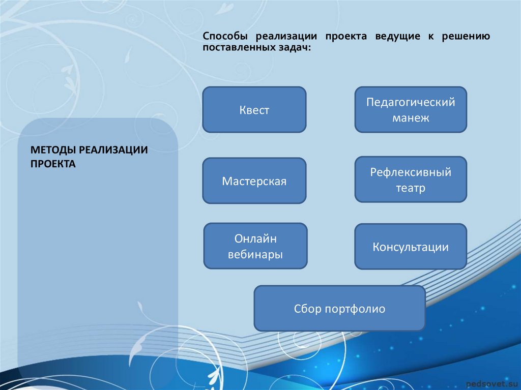 План педагогических классов. План пед проекта. Педагогический класс проект. Педагогический проект. Преподавательская план.