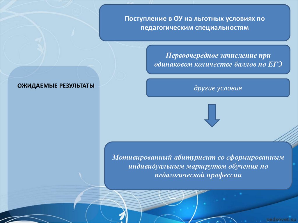 Социально педагогический проект будь здоров свердловская область